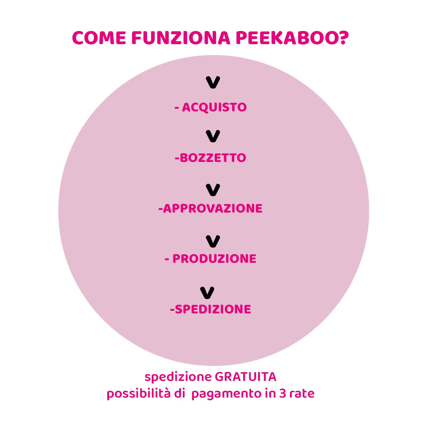 DISEGNO SU RICHIESTA doppio da terra | decori compleanno custom | allestimento bimbo su misura | consegna a casa tua - Peekaboo